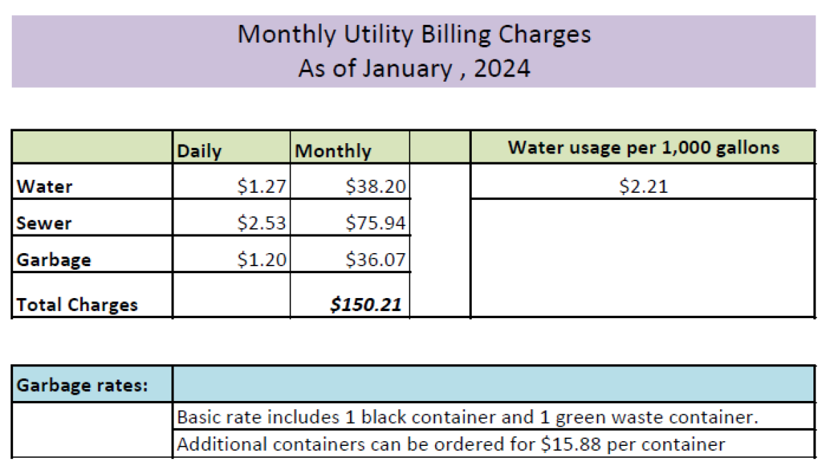 Picture of the 2024 Utility Billing Rates